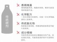 安徽杰盼电子商务有限公司